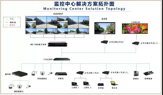 華邦瀛液晶拼接屏，為安防監(jiān)控領(lǐng)域賦能加速!